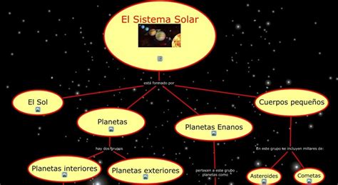 Mapa Conceptual Del Sistema Solar ¡guía Paso A Paso