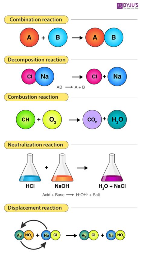 Terminology Is Combinatorial Chemistry Related To Combinatorics In