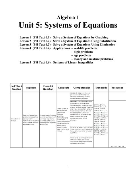 Algebra 1 Unit 5 Test Systems Of Equations And Inequalities Answers