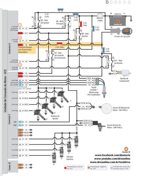 Diagrama Motor Hidraulico Diagrama De Fiacao Eletrica Do Cerebro Images