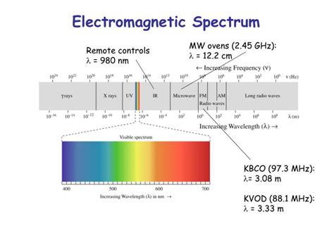 PPT - Electromagnetic Spectrum PowerPoint Presentation - ID:1827485