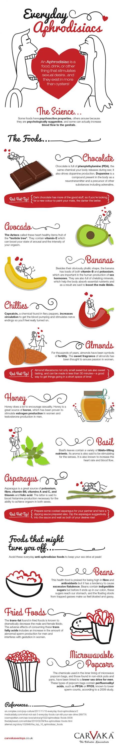 Natural Aphrodisiacs Hiding In Your Home Daily Infographic