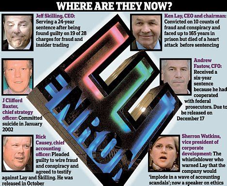 >>see what happened to some of the biggest players in the enron scandal. 'MLM' The American Dream Made Nightmare: The 'Enron (ENE ...