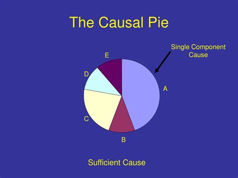 Ppt Association Causation Powerpoint Presentation Free Download Id