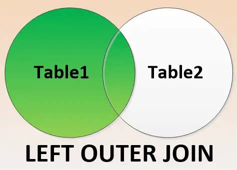 Inner Join Vs Outer Join What Are The Main Differences Difference Camp