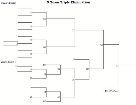 9 Team Triple Elimination Tournament Bracket Printable