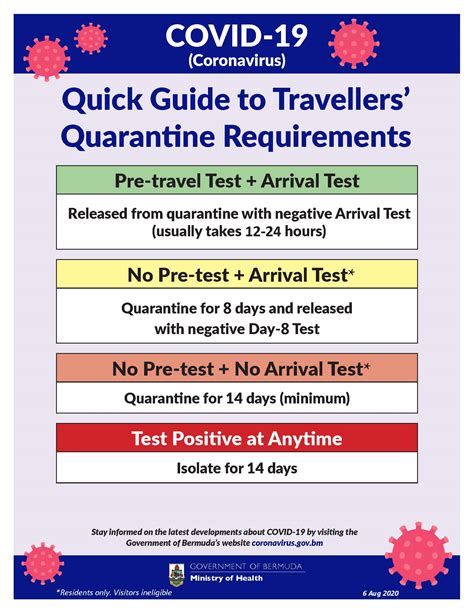 Coronavirus Covid 19 Information For Travellers Government Of Bermuda