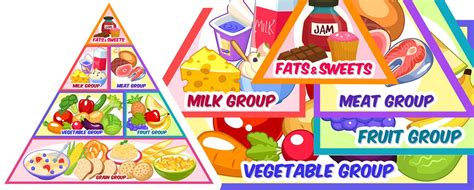 We did not find results for: Food Pyramid Stacking Activity for Kids | TeachersMag.com ...