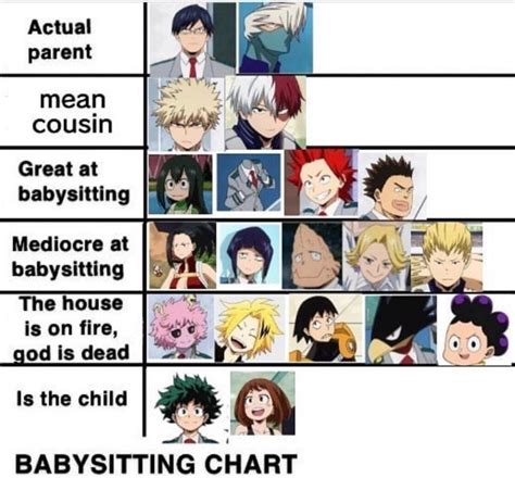 Character My Hero Academia Meme It Will Be Published If It Complies