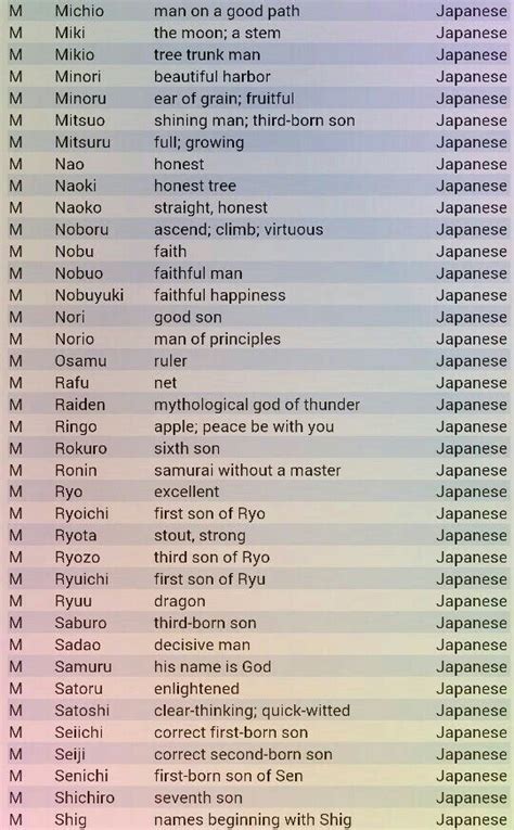Japanese Boy Names Japanese Names And Meanings Names With Meaning