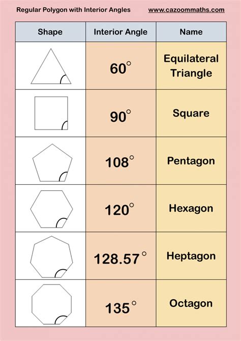 What Is Each Interior Angle Of A Regular Polygon With 14 Sides Darongan