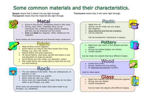 Material Properties Table Mat Or Poster By Barbarathompson
