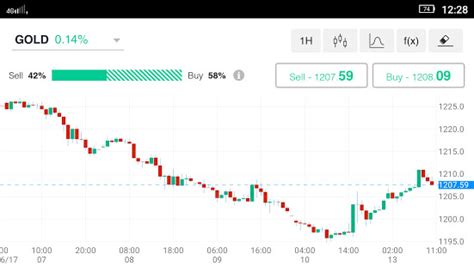 We did not find results for: Ubanker South Africa: A great option for forex trading ...