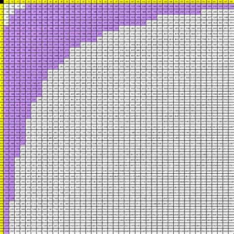 Appendix B 42 X 42 Multiplication Table Multiplication Chart