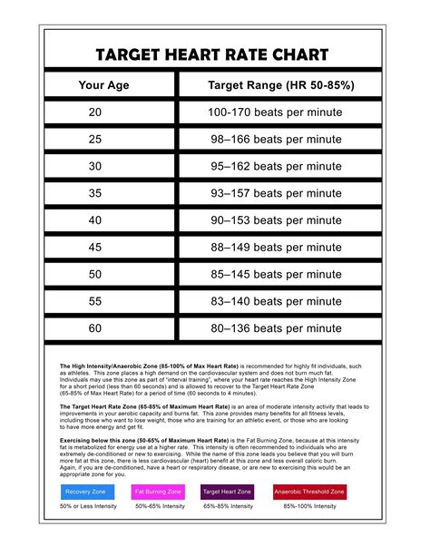 Target Heart Rate Exercise Chart