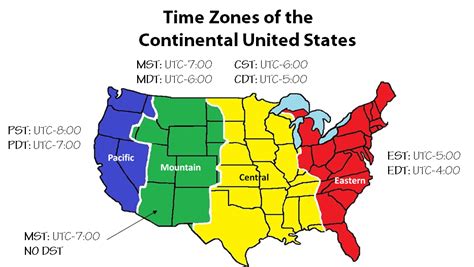What Is A Time Zone