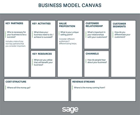 Business Model Canvas A One Page Business Plan Business West
