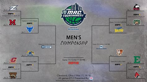 Mac Tournament Bracket Schedule How To Watch Stream And More Mid