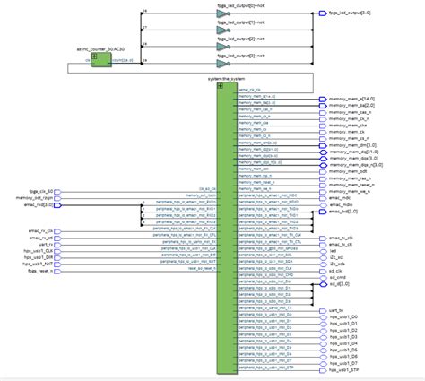 The list contains both open source(free) and commercial(paid) database design tools. InnovateFPGA | APJ | AP047 - Realtime sign language ...