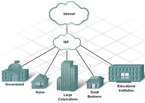 Internet Service Provider Isp Network Encyclopedia