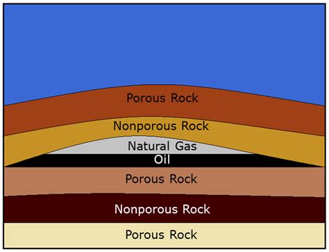 In the united states and in a few other countries, natural gas is produced from shale and other types of sedimentary rock formations by forcing water, chemicals, and sand down a well under high pressure. Pictures Of Science Experiments - Cliparts.co