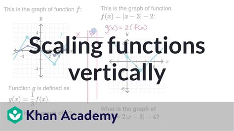 Scaling Functions Vertically Examples Transformations Of Functions