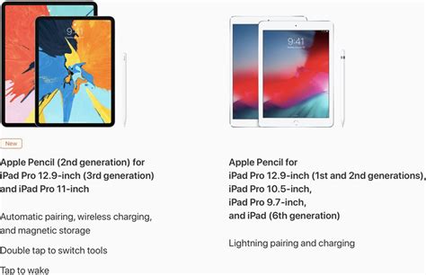apple pencil 2 not compatible with older ipads and original apple pencil won t work with new
