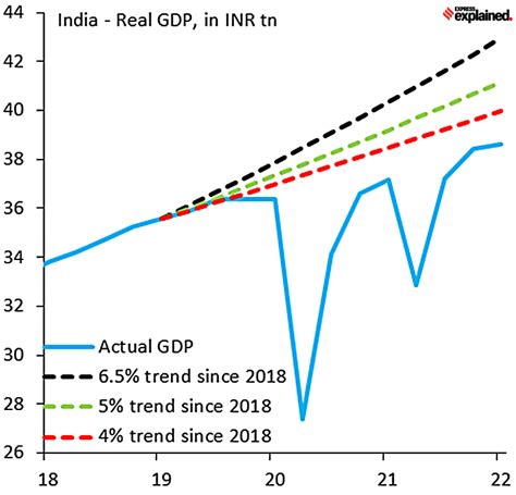 explainspeaking global bright spot or the one eyed king making sense of india s gdp growth