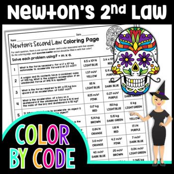 Specifying any two of the quantities determines the third. NEWTON'S 2ND LAW SCIENCE COLOR BY NUMBER, QUIZ by The ...