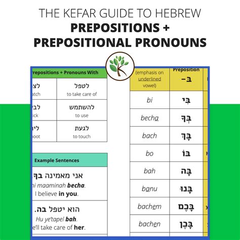Guide To Hebrew Prepositions Prepositional Pronouns The Kefar