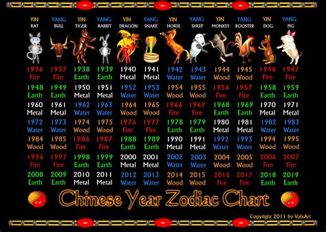 Chinesenumerology Zodiac Years Element Chart Chinese Zodiac