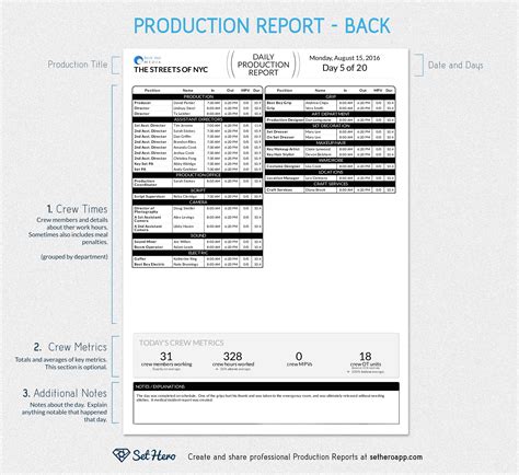 Daily Production Report Format In Excel Excel Templates