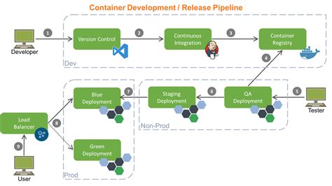 How To Build Docker Image Using Jenkins Pipeline About Dock Photos