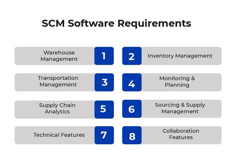 Supply Chain Management Software Requirements Inventorsoft