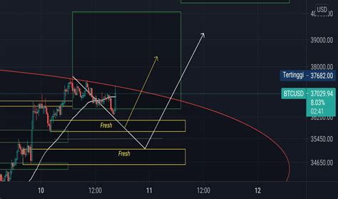 Melihat yang akan di pump cukong. Melihat Yang Akan Di Pump Cukong / Pump Dump Indodax ...