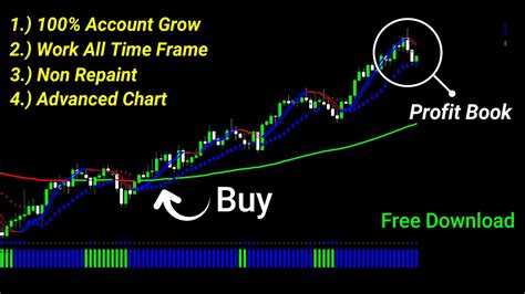 The Most Powerful Mt4 Indicator Buy Sell Signals Co Free Download