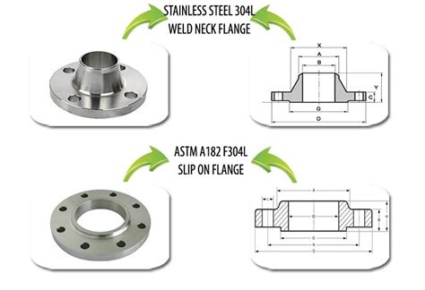 Stainless Steel 304l Flanges Astm A182 Grade F304l Pipe Flanges