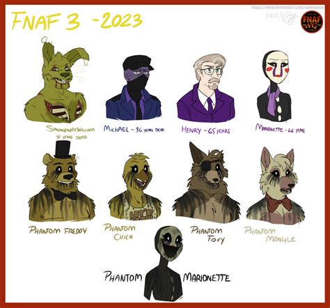 Fnafngfnaf 3 Characters By Namyg On Deviantart