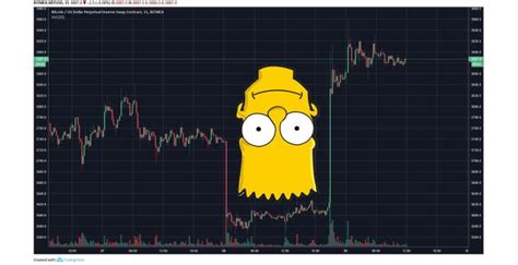 Crypto Comics What Is Bart Pattern