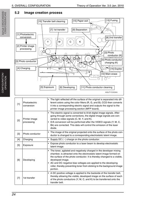 About printer and scanner packages: Konica-Minolta bizhub C452 C552 C552DS C652 C652DS THEORY-OPERATION Service Manual