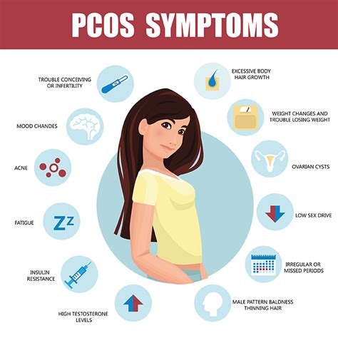 What Are The Symptoms Of Pcos Apollo Sugar Clinics