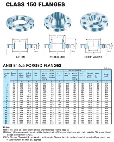 Basics Of Flanges Dimensions Of Class 150 Flanges Asme In 48 Off