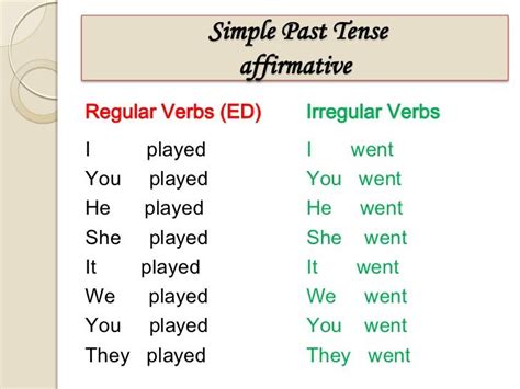 Simple Past Tense Irregular Verbs Play N Go Tenses Day Planners