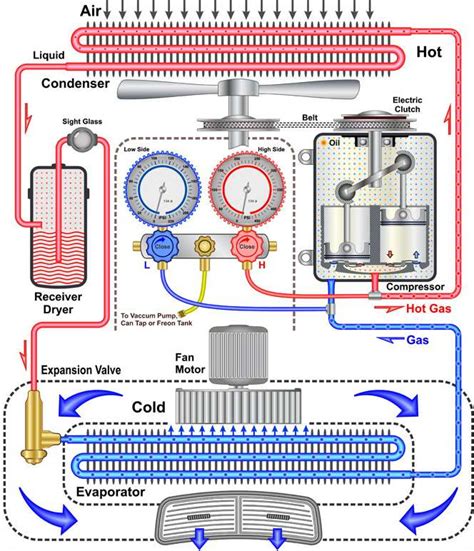 Split Unit Air Conditioning System Diagram Sante Blog