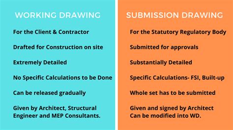 Architectural Drawings Working Drawing Vs Submission Drawing