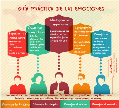 Infografía Guía Para Las Emociones