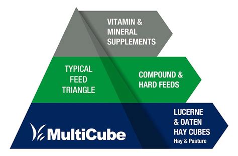 Lucerne And Oaten Hay Cubes Multicube Hay And Cube