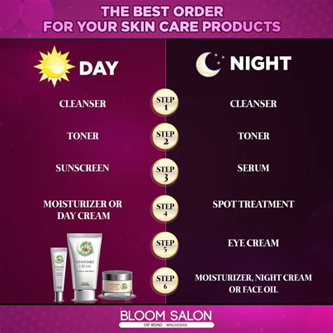 Want To Know What Is The Best Order To Apply Your Skin Care Products