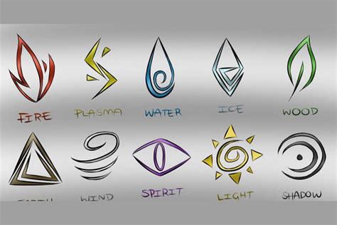 Which Element Of Magic Will You Practice