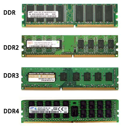 DDR4 RAM Nedir? Teknik Özellikleri ve Bilmeniz Gerekenler » TechWorm